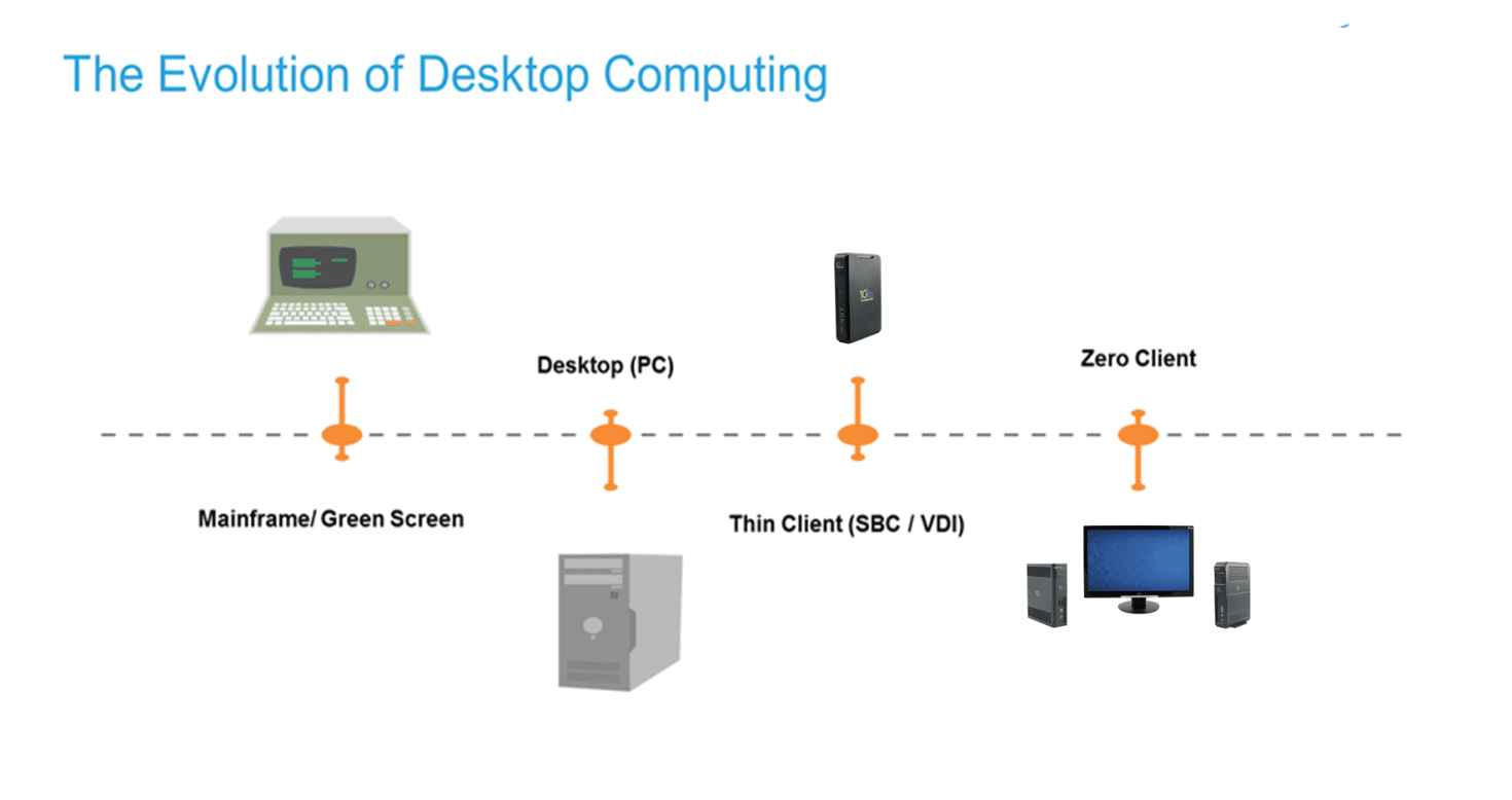 An Introduction to PernixData