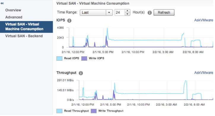 Dell FX2 Part 2: Compute