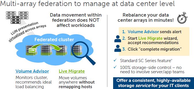 Dell Storage SCOS 7 – A Future Ready Architecture