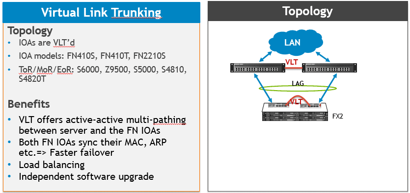 Wireless Performance Issues Layer 2 Retansmissions