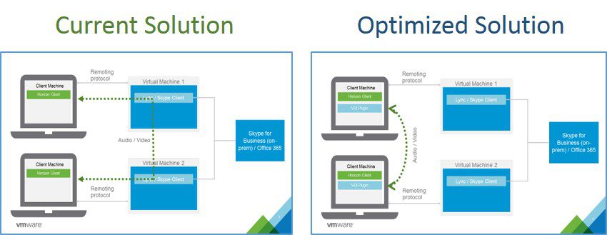 vSphere 6.5 – Whats New?