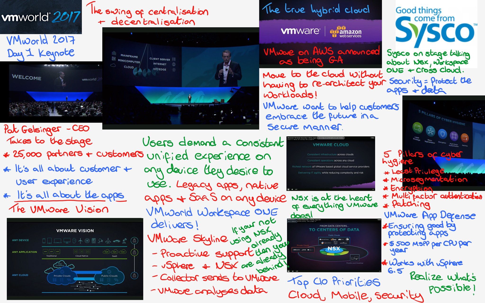 VMworld US 2017 Doodles