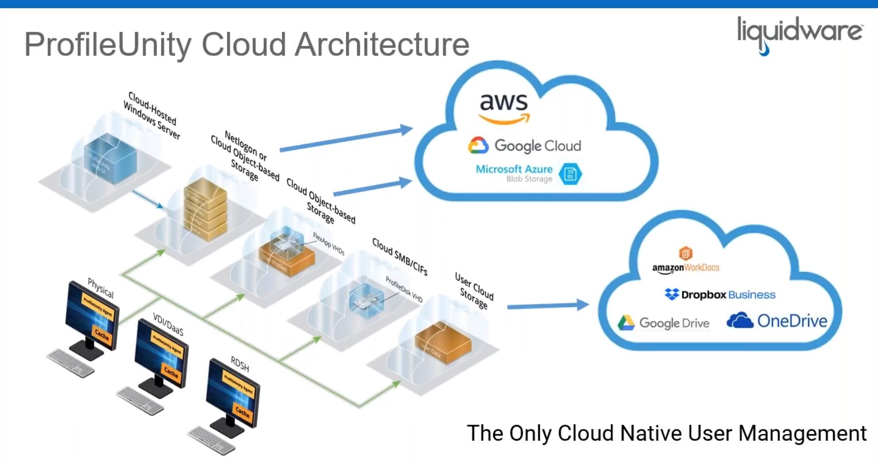 Why use the VMware vCenter Server Appliance (vCSA)