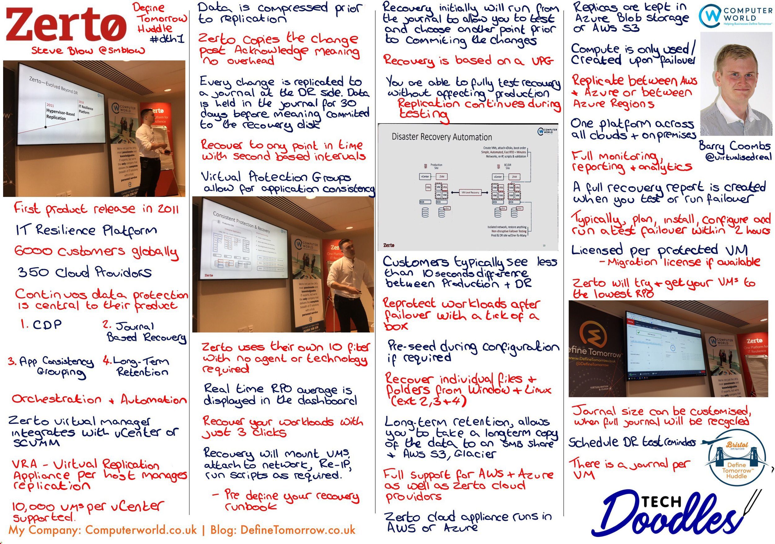 vCenter High Availability