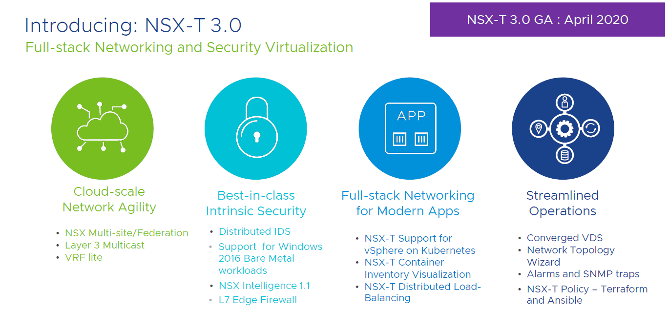 Introducing NSX-T 3.0: What’s New