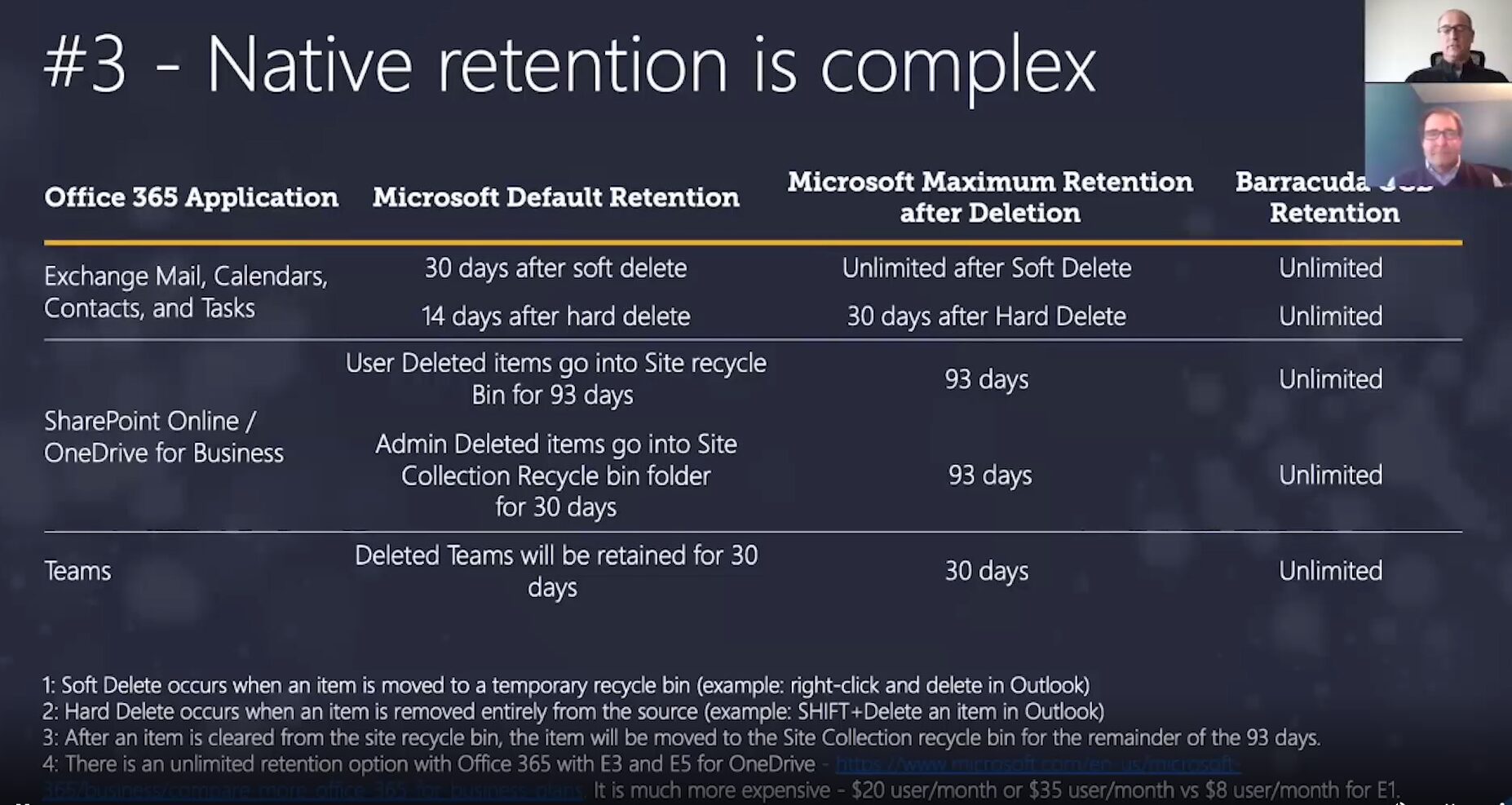 Top 5 reasons why Microsoft 365 should be backed up