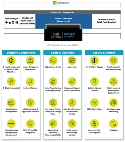 Nerdio Manager for Enterprise